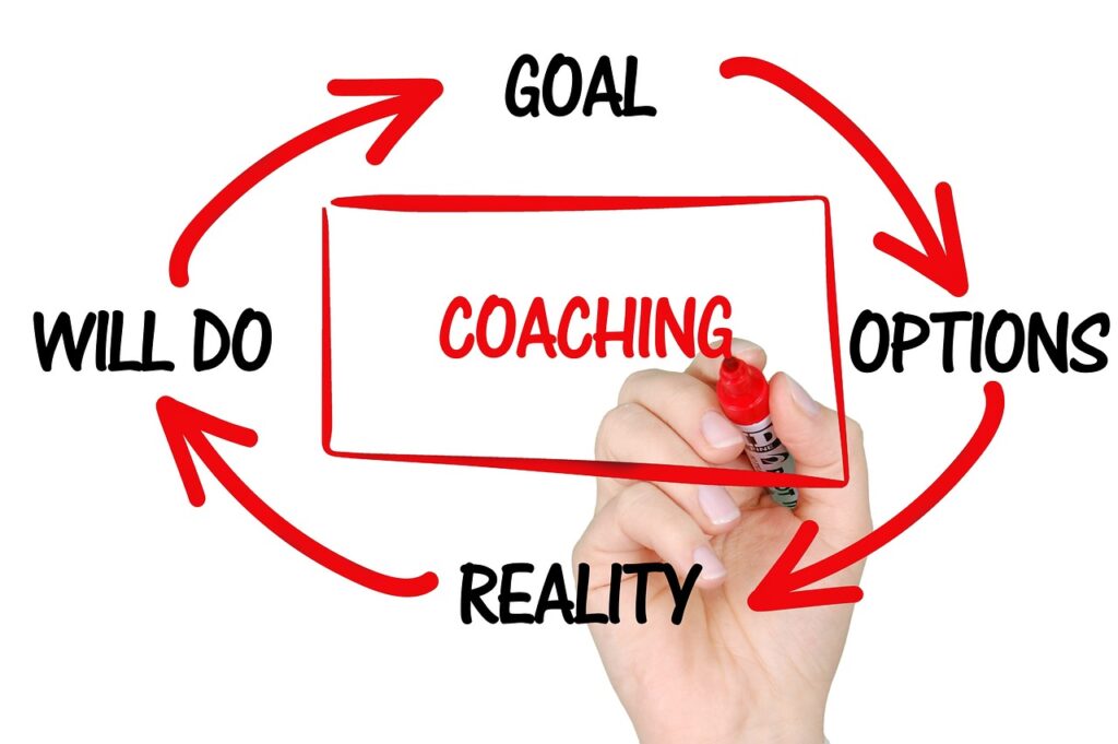 10 minutes pour coacher ses collaborateurs. L’art de poser LES bonnes questions pour être réellement efficace. Broché – Grand livre, 6 juin 2019